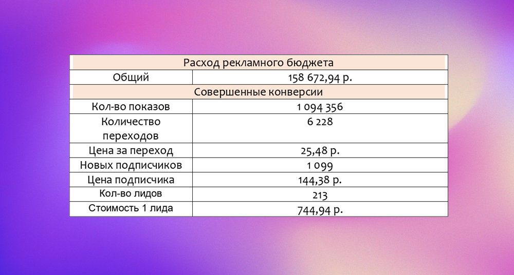 таргет итог.jpg